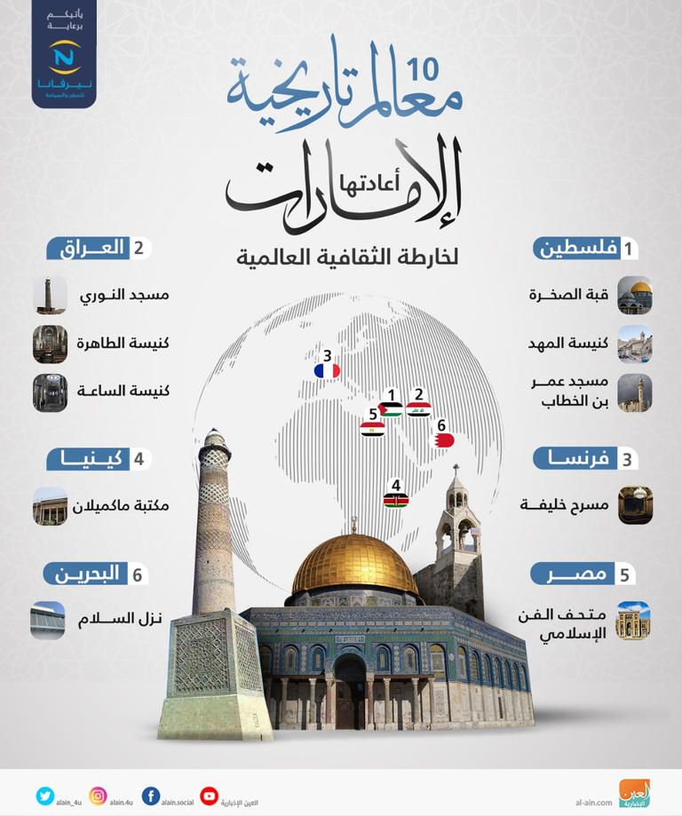 معالم تاريخية أعادتها الإمارات لخارطة الثقافة العالمية