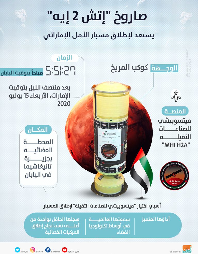 كوكب المريخ