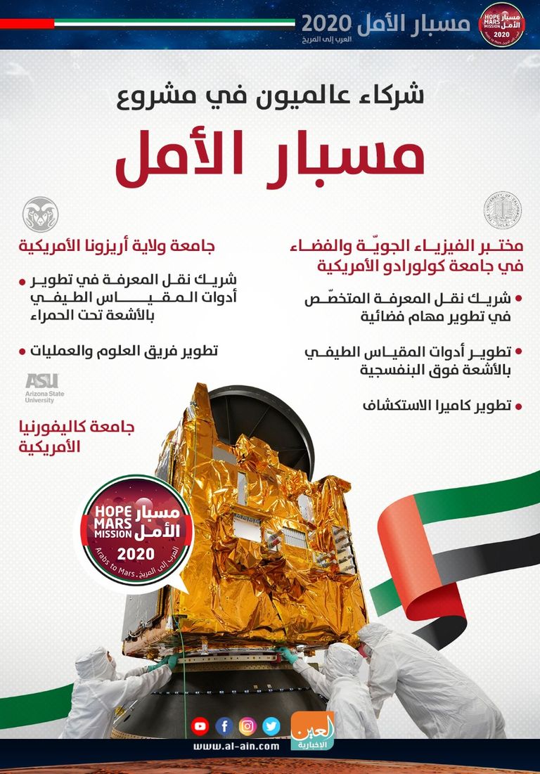  شركاء عالميون في مشروع مسبار الأمل