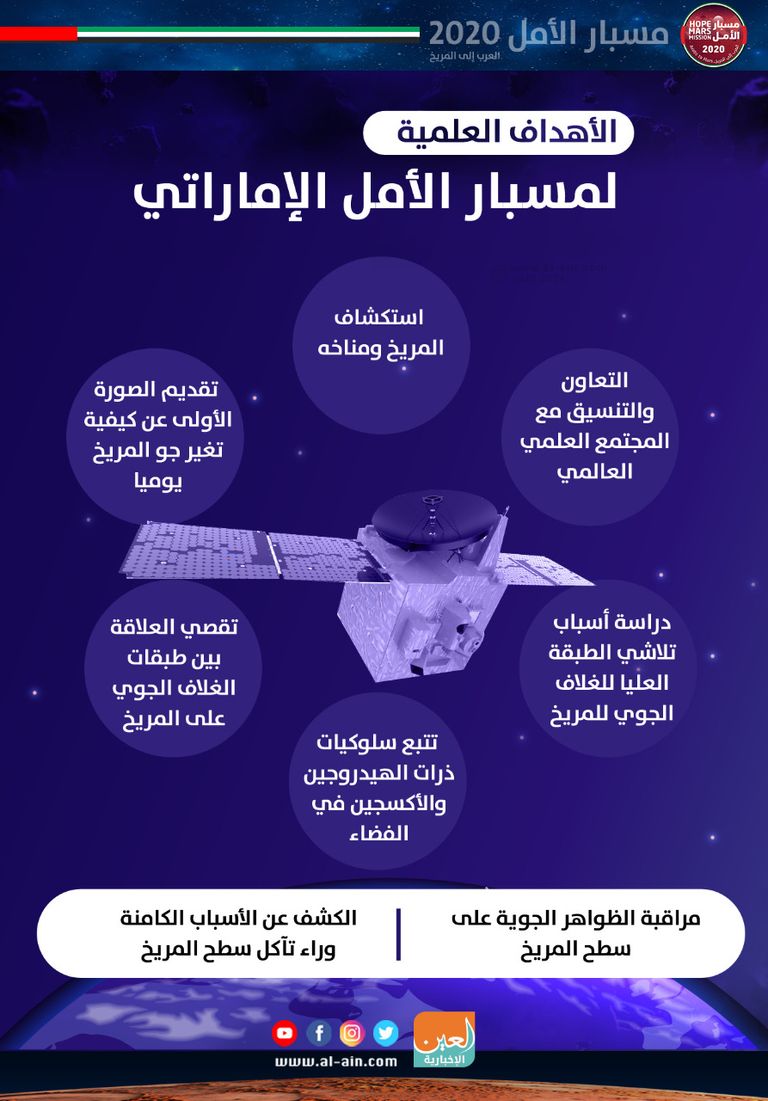 الإمارات تعيد إحياء حلم عالمي امتد لـ60 عاما