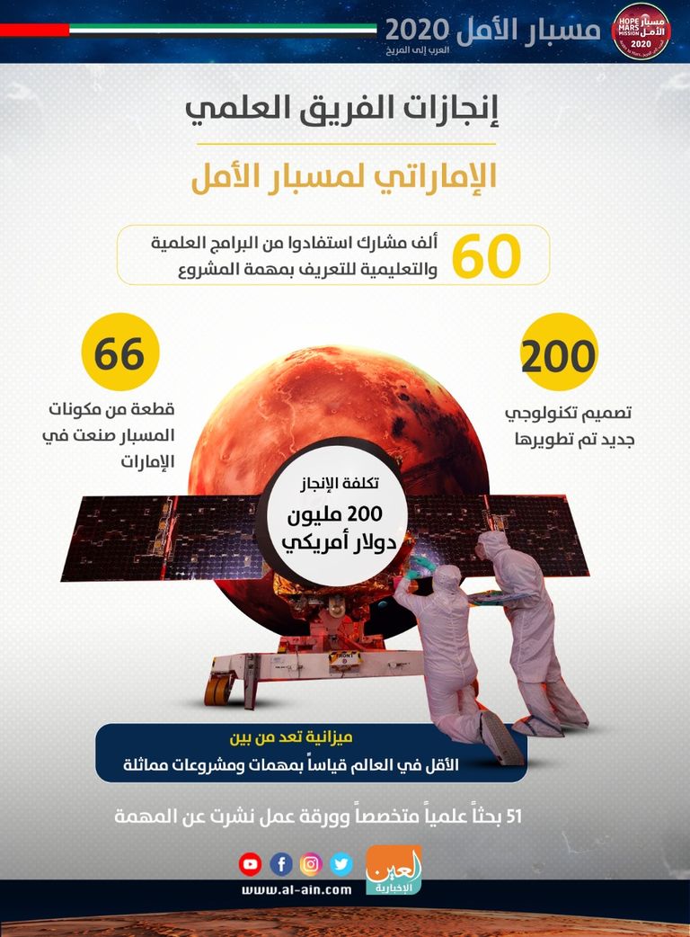 محمد بن عبدالله القرقاوي وزير شؤون مجلس الوزراء في الإمارات