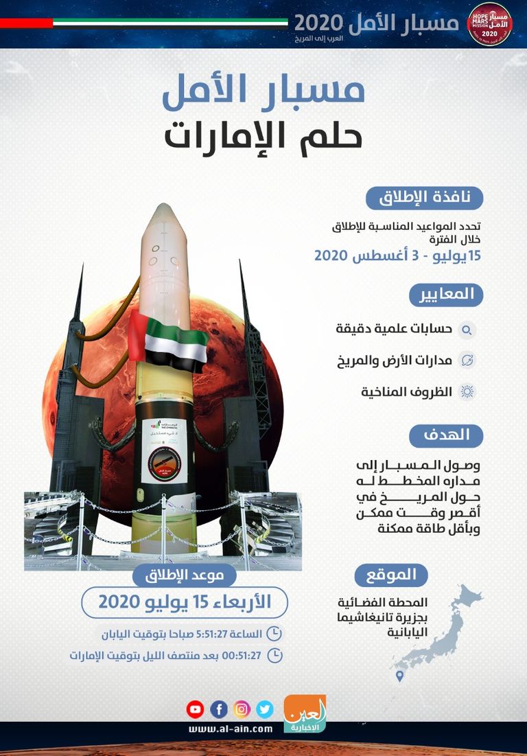 إنجازات الإمارات في الفضاء