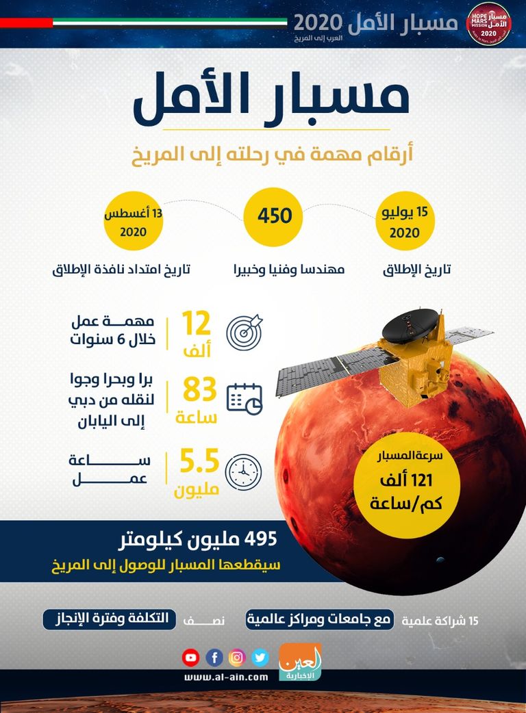 مسبار الأمل الإماراتي