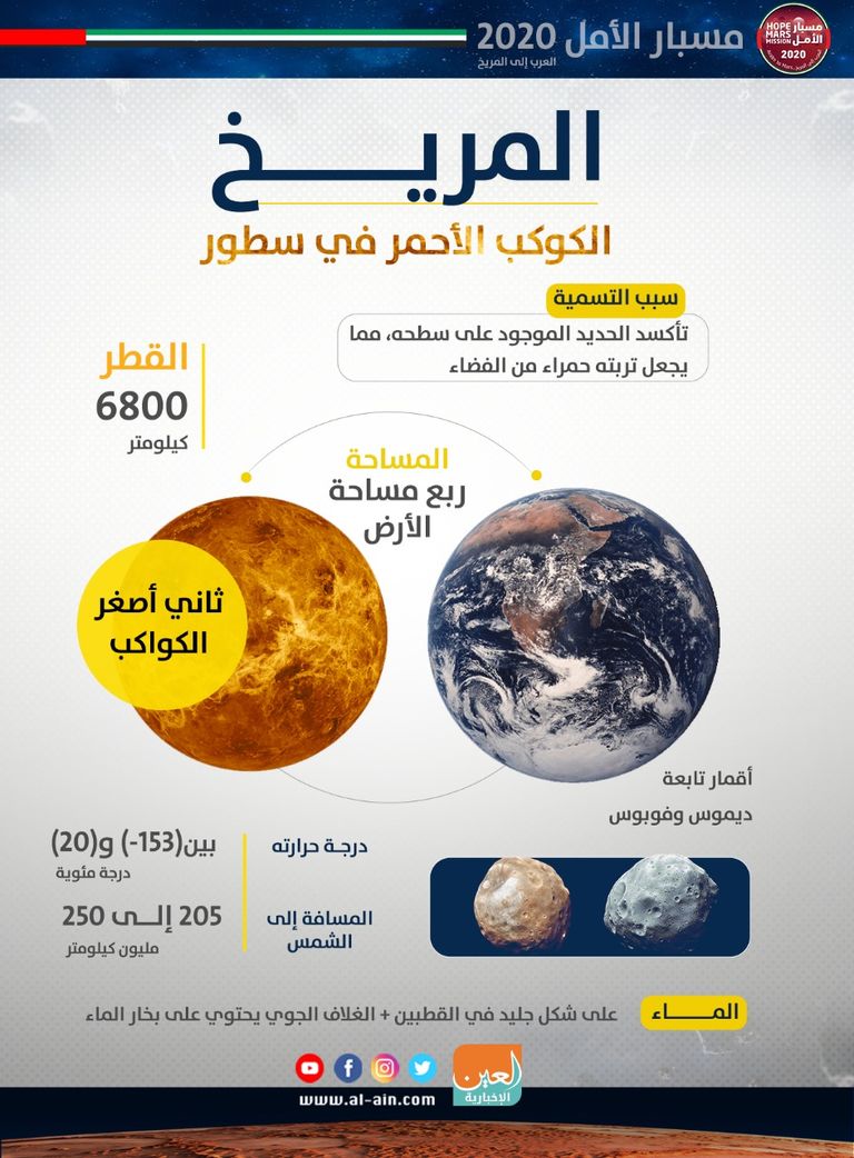 كوكب المريخ