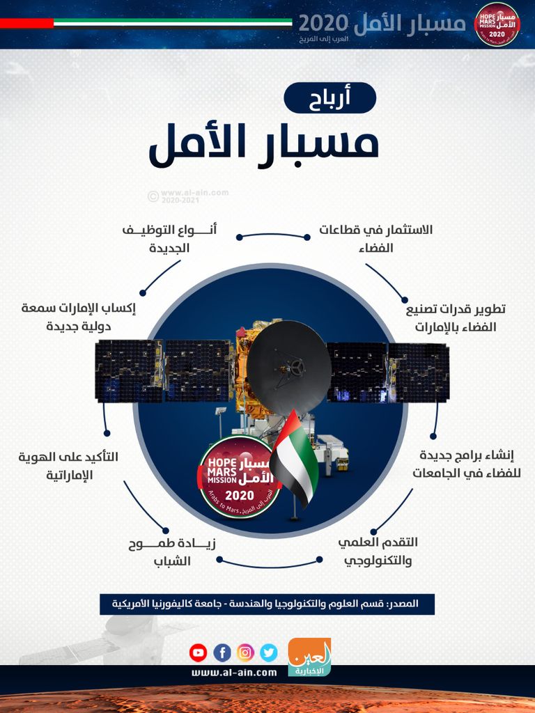 تجهيز مسبار الأمل قبل نقلة إلى محطة الإطلاق