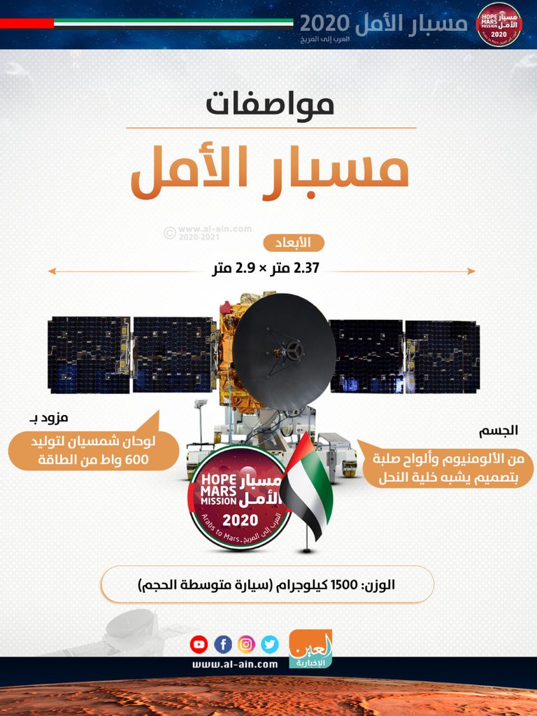 الشيخ محمد بن راشد آل مكتوم يطلع على التحضيرات النهائية لـ