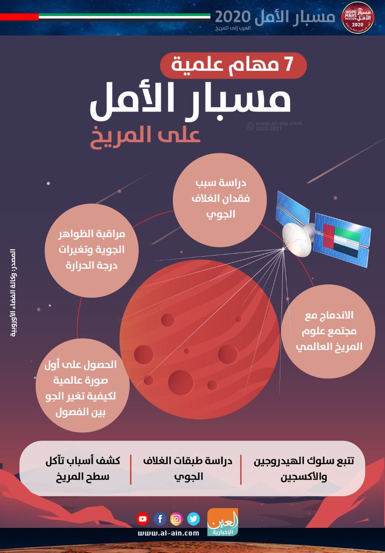 الشيخ محمد بن راشد آل مكتوم يطلع على التحضيرات النهائية لـ