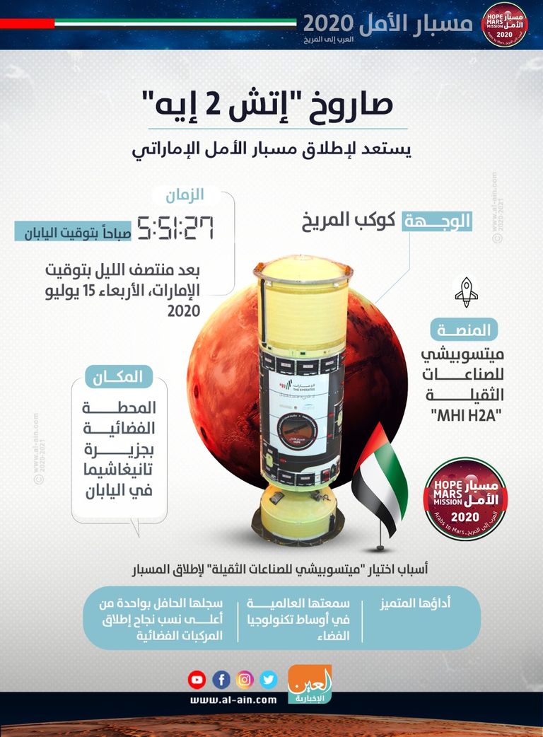 صاروخ ميتسوبيشي الذي سيحمل مسبار الأمل