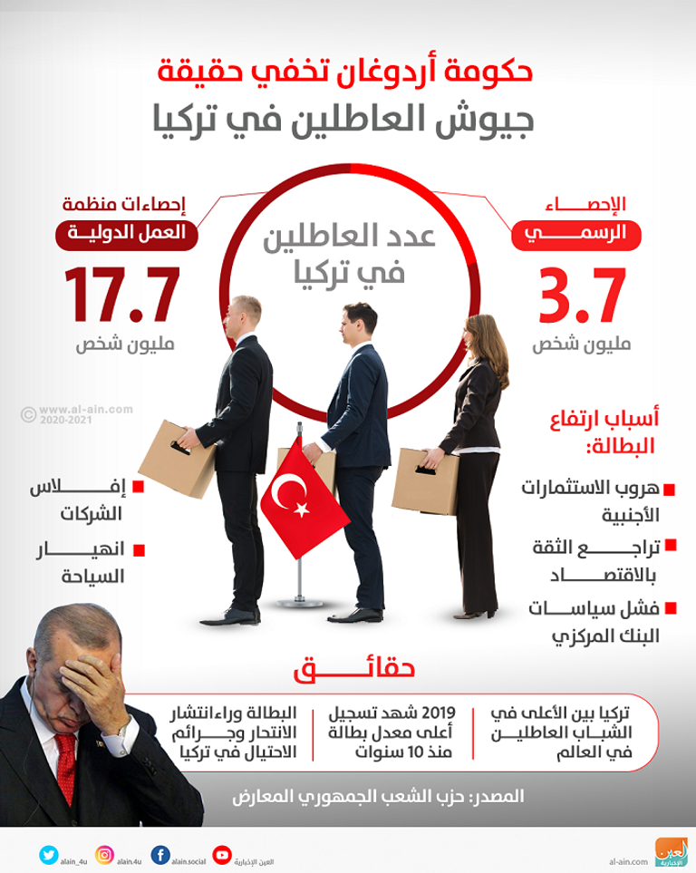 حكومة أردوغان تكذب ولا تتجمل