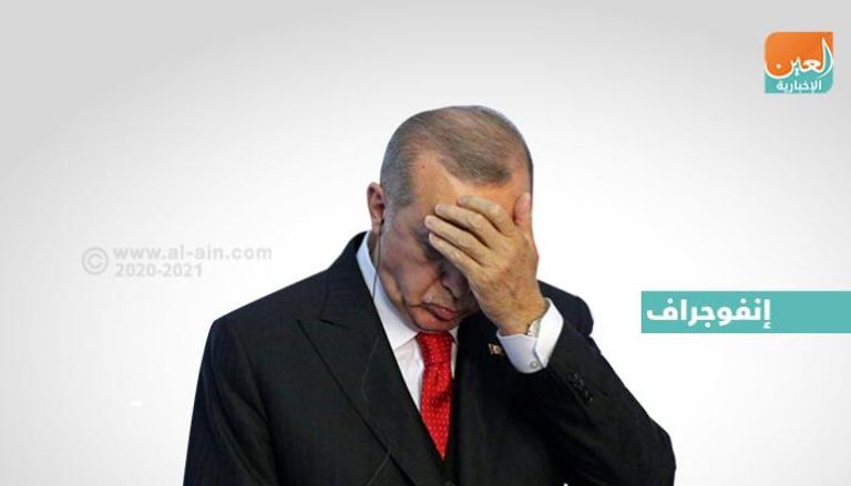 تفشي البطالة في تركيا