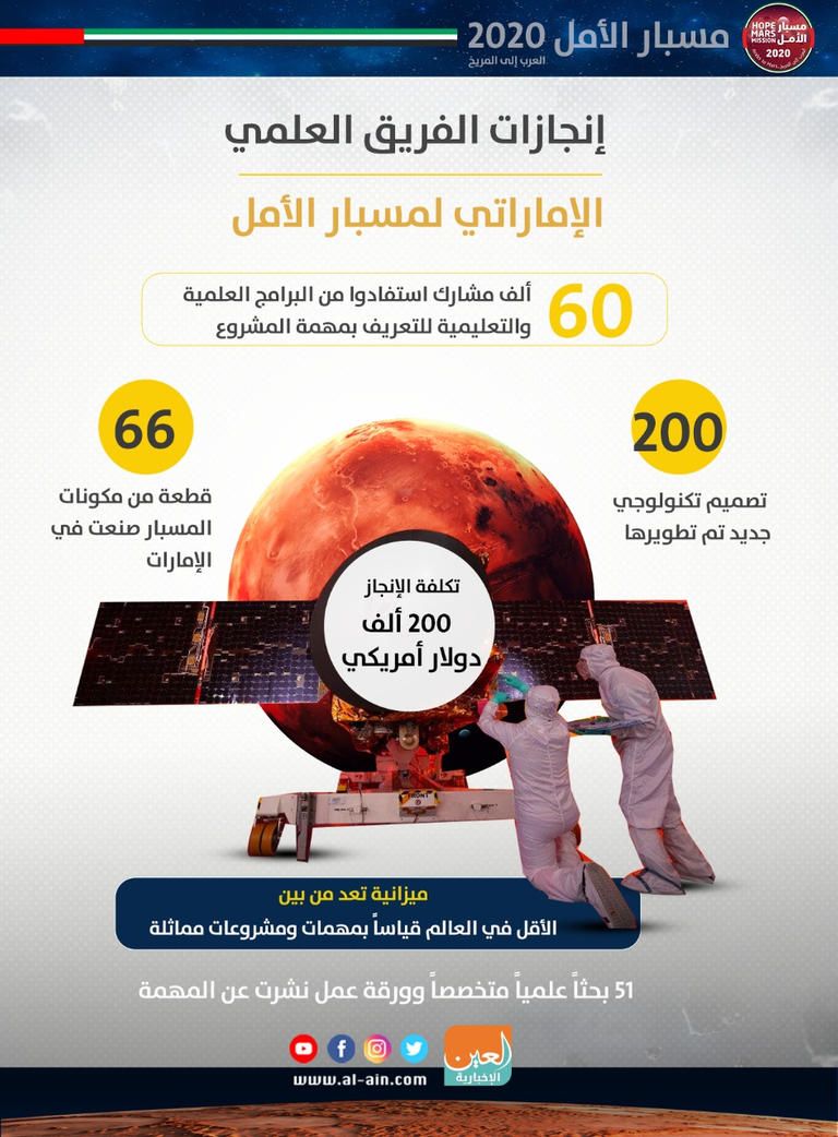 عمران شرف مدير مشروع الإمارات لاستكشاف المريخ 