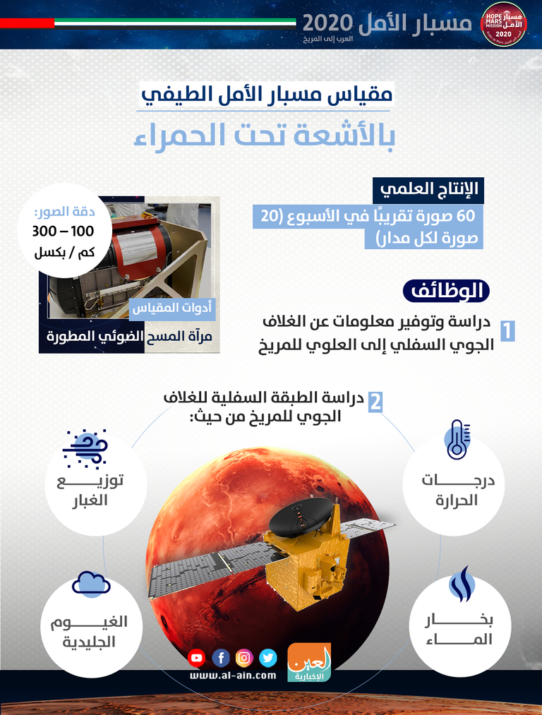 مقياس مسبار الأمل الطيفي بالأشعة تحت الحمراء
