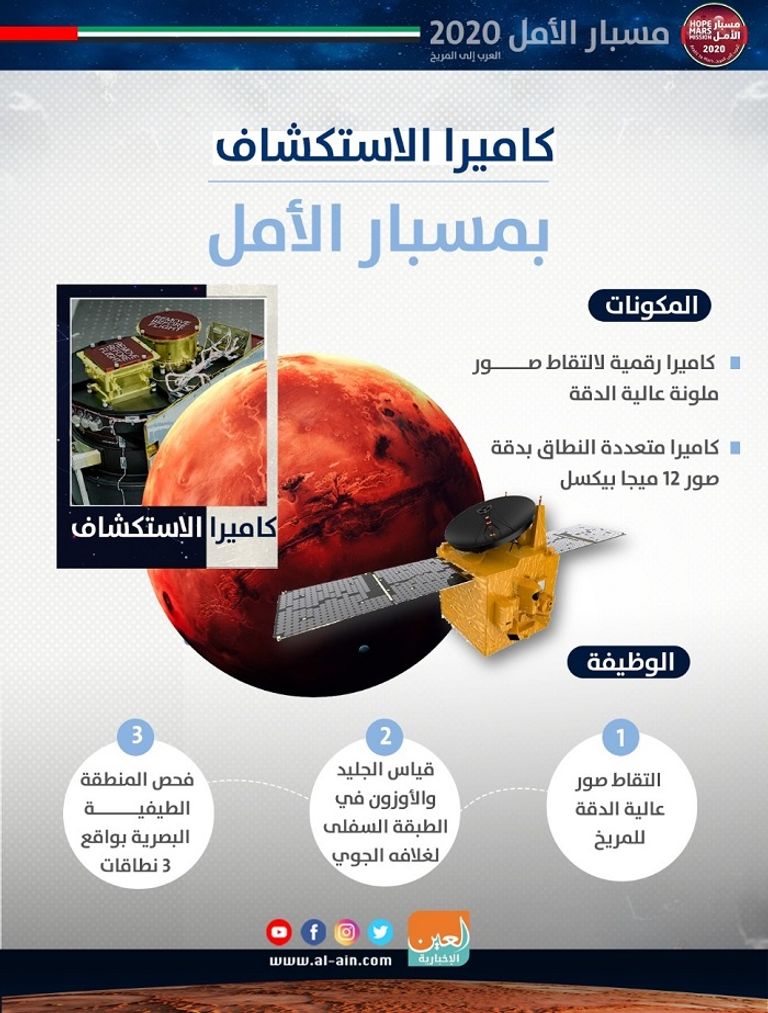 كاميرا الاستكشاف بمسبار الأمل ‎