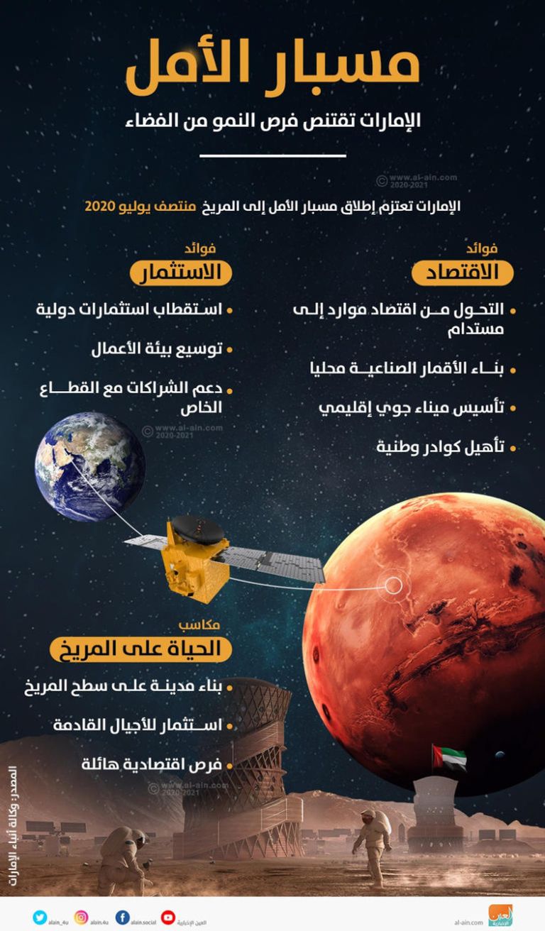 ندوة خاصة عبر الإنترنت حول مشروع الإمارات لاستكشاف المريخ "مسبار الأمل"