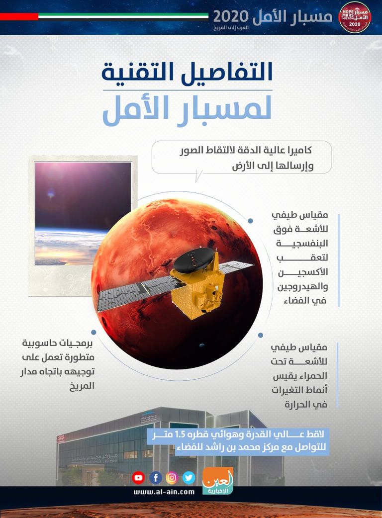 ندوة خاصة عبر الإنترنت حول مشروع الإمارات لاستكشاف المريخ "مسبار الأمل"