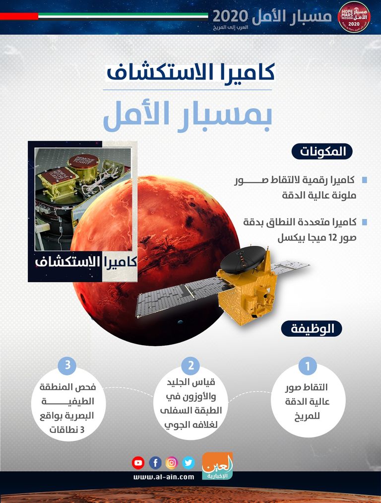 مسبار الأمل الإماراتي