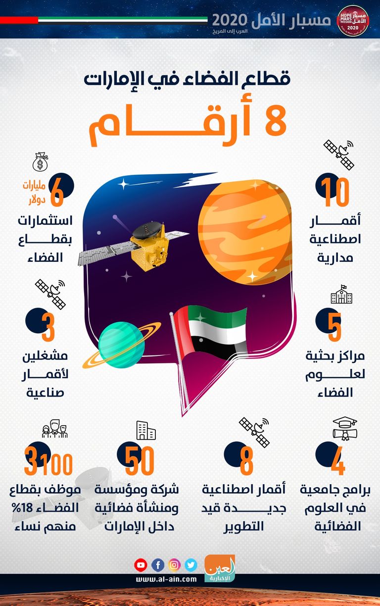 مسبار الأمل الإماراتي