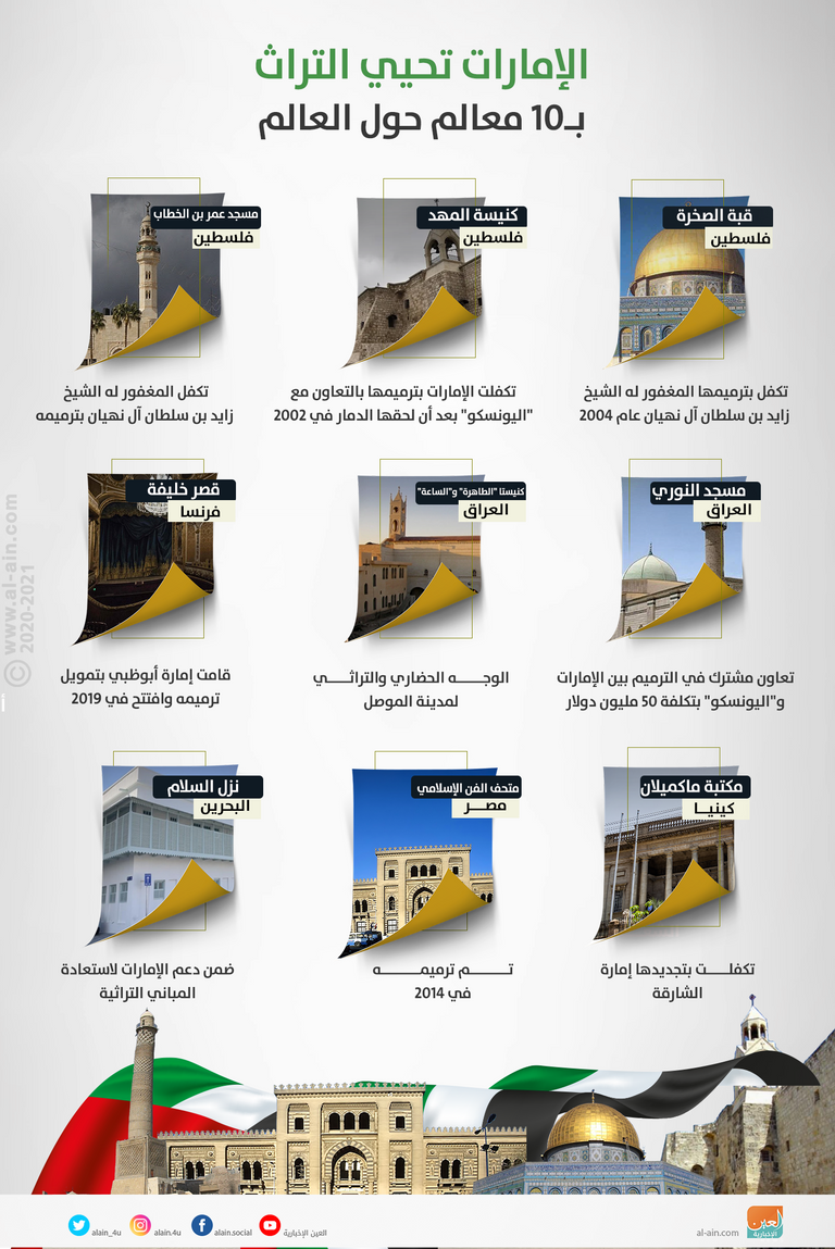 الإمارات تحيي التراث في 10 معالم حول العالم 