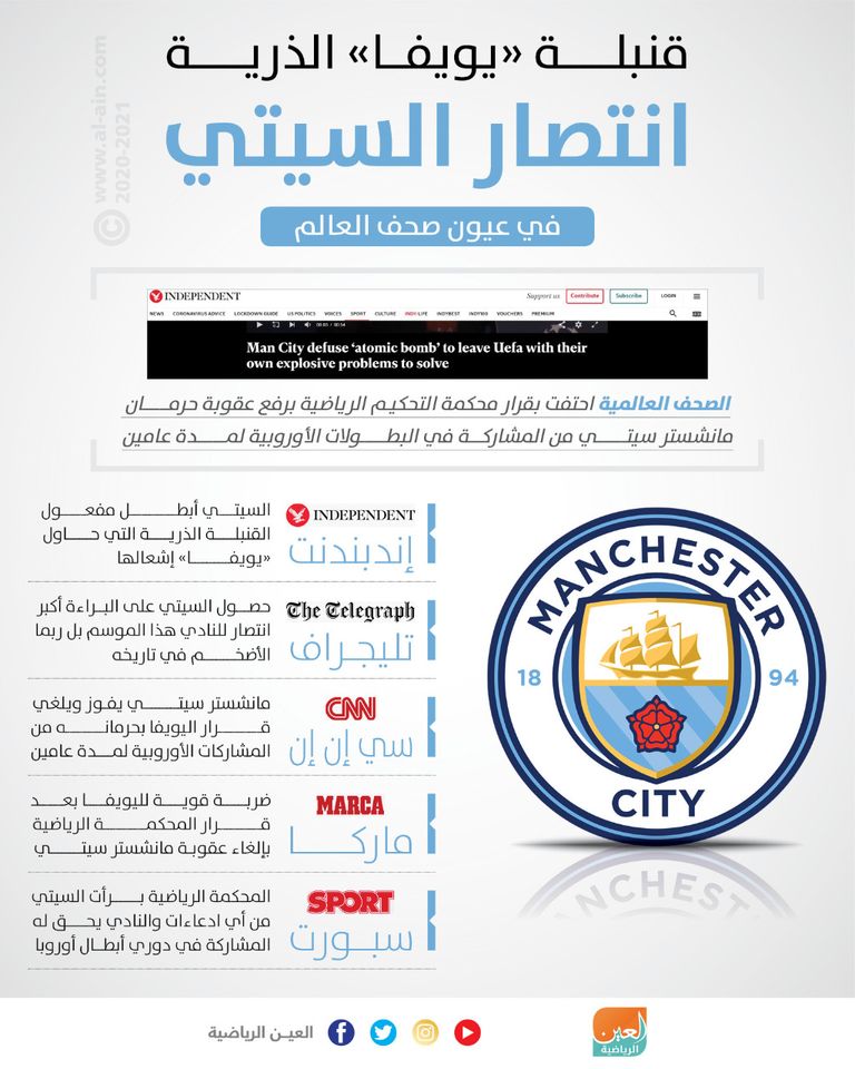 بيب جوارديولا مدرب مانشستر سيتي 