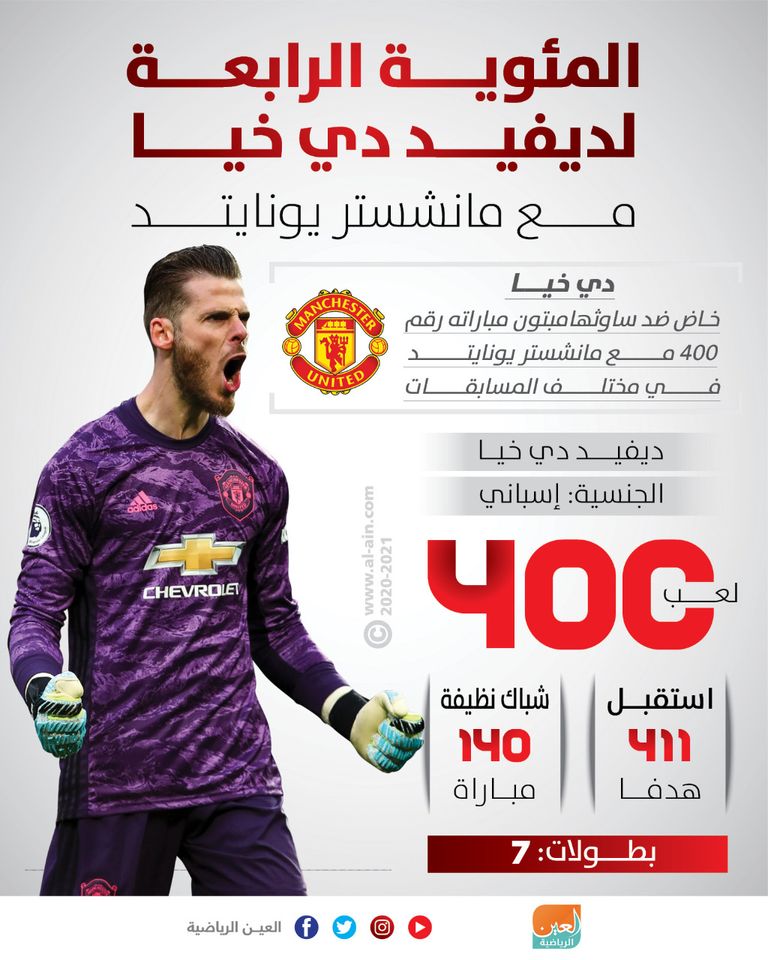 ديفيد دي خيا