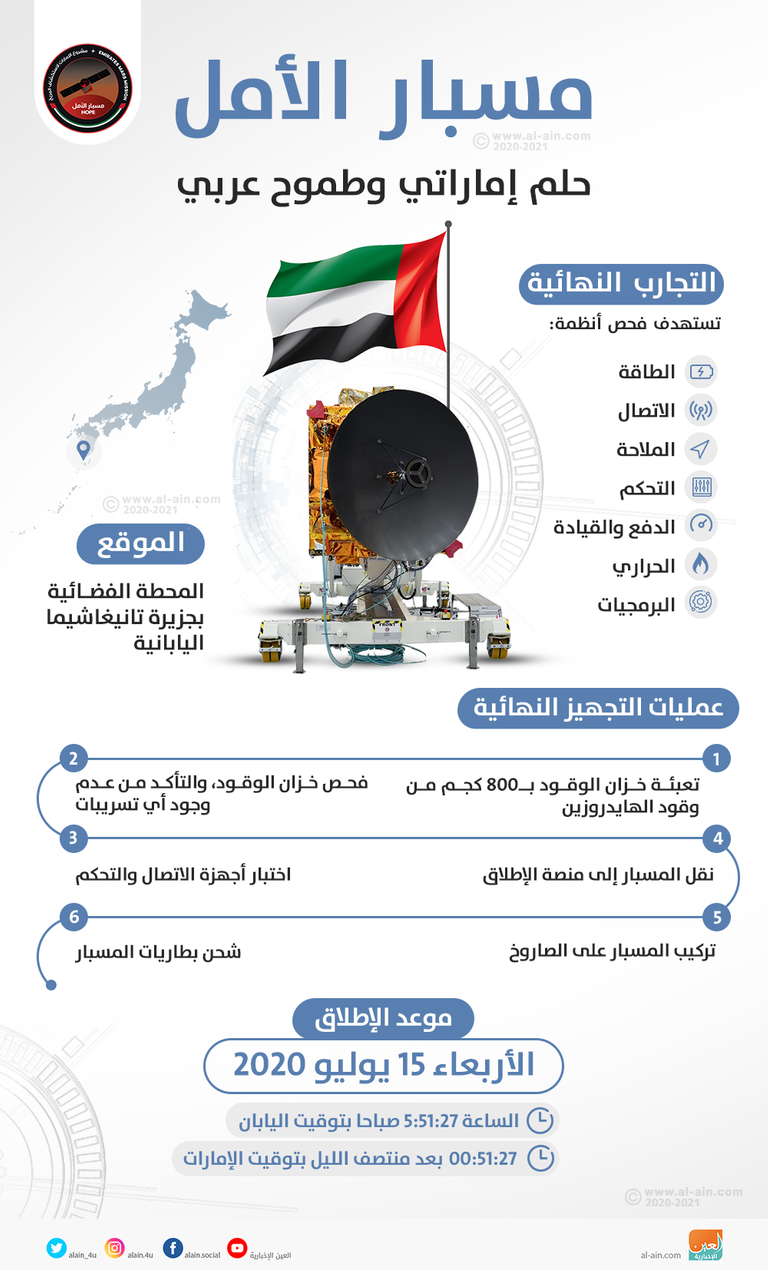 اختبارات مسبار الأمل قبل الإطلاق
