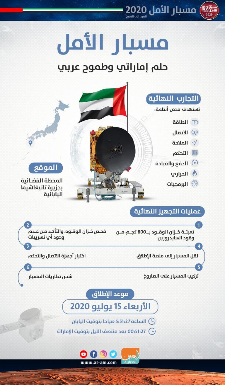 "مسبار الأمل" ينطلق إلى المريخ في 15 يوليو