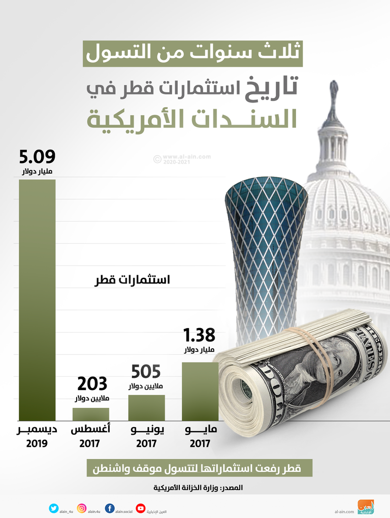 قصة الهزيمة.. صفعات متتالية لقطر بفعل المقاطعة العربية