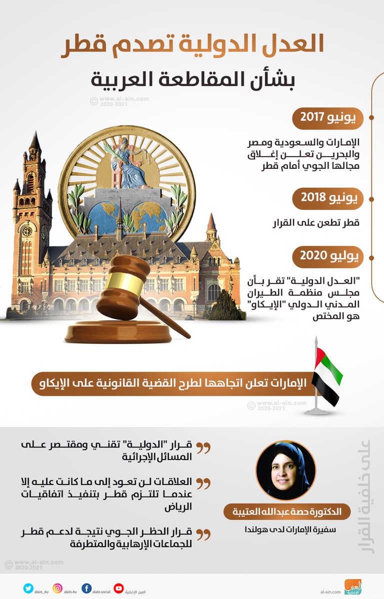 دول المقاطعة العربية تتجه لمنظمة الإيكاو بعد قرار العدل الدولية