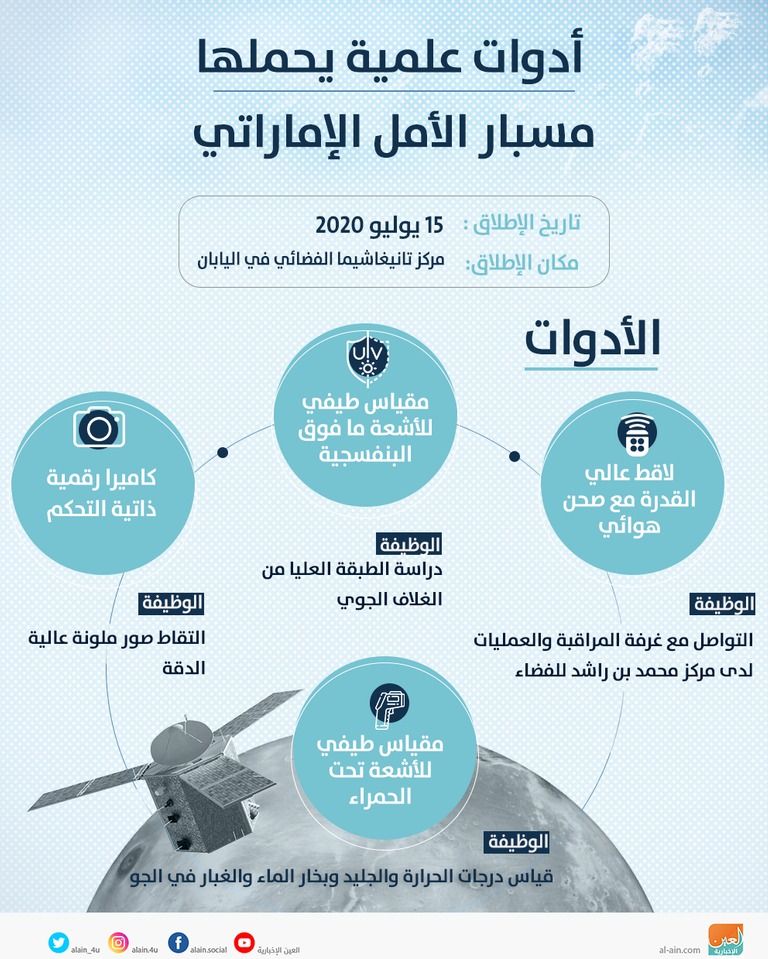 مسبار الأمل الإماراتي