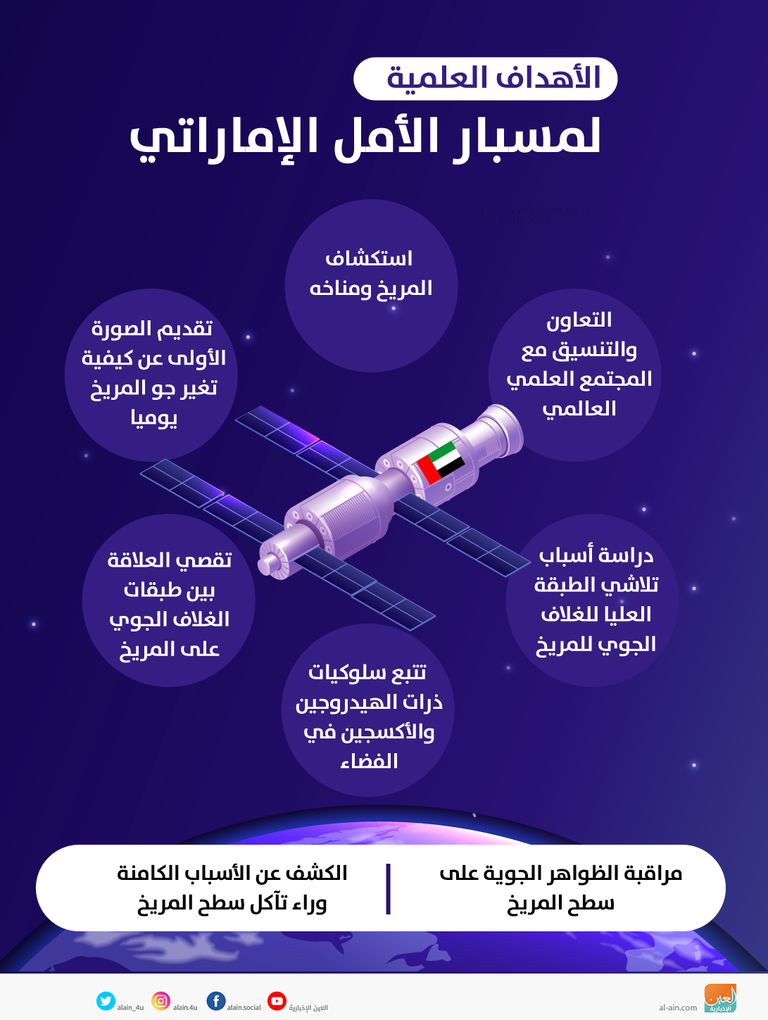 مسبار الأمل الإماراتي 