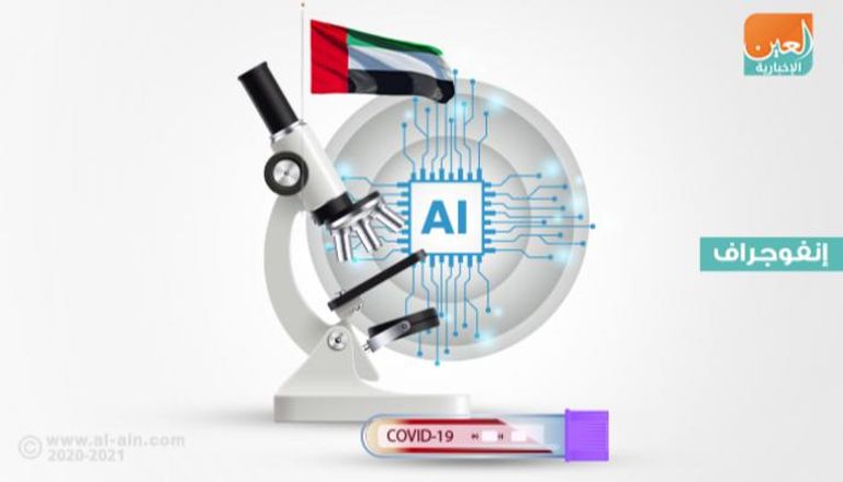 الإمارات تطور تقنية سريعة لاكتشاف كورونا بأشعة الليزر