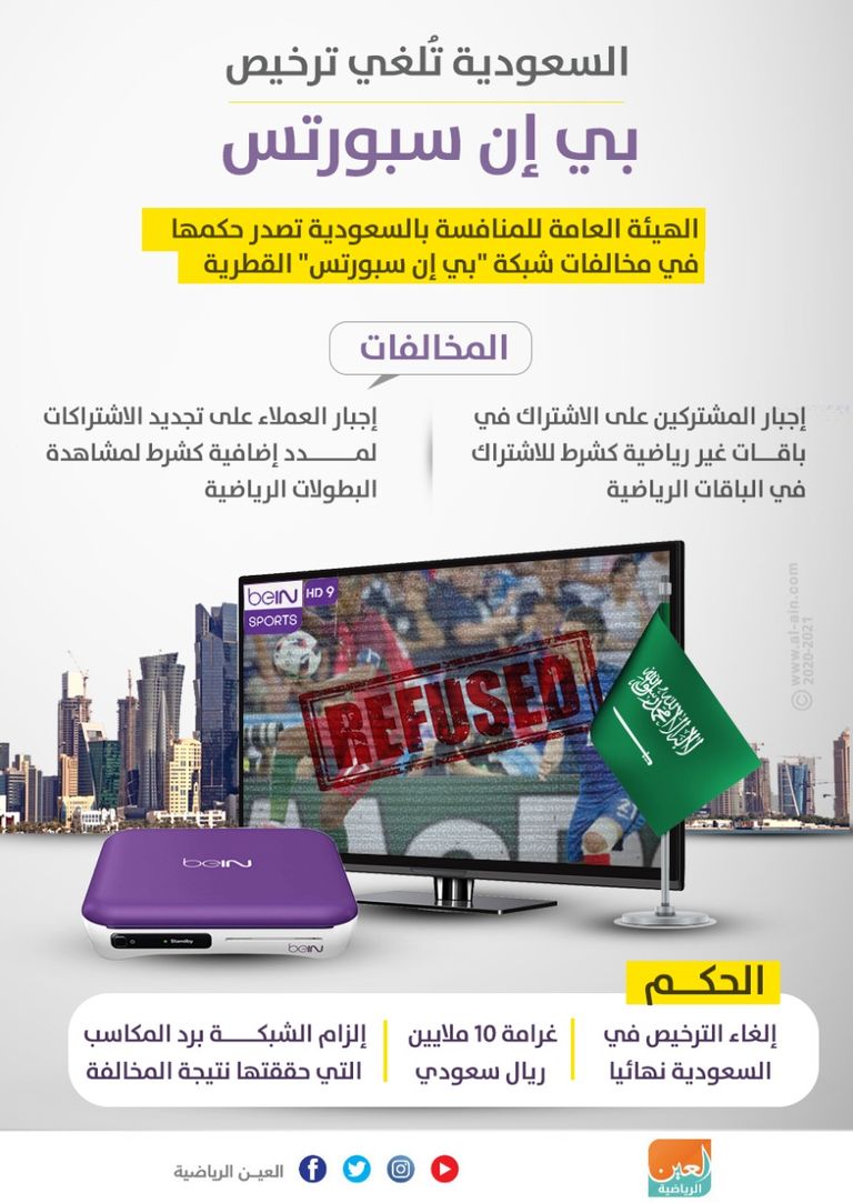 السعودية تلغي ترخيص بي إن سبورتس القطرية