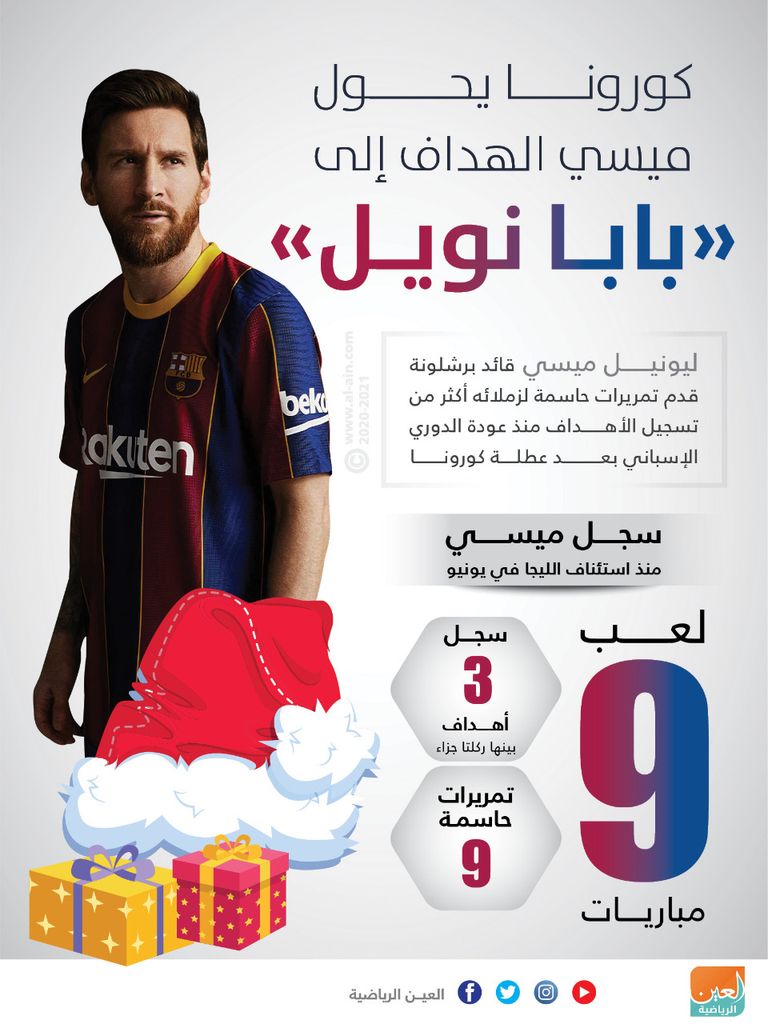 كورونا يحول ميسي الهداف إلى بابا نويل من مواجهة ريال مدريد وغرناطة
