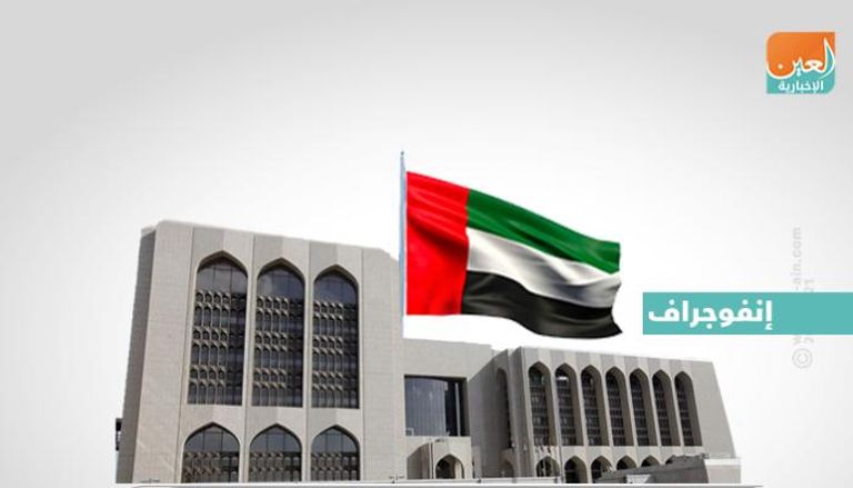 إعادة تشكيل مجلس إدارة مصرف الإمارات المركزي