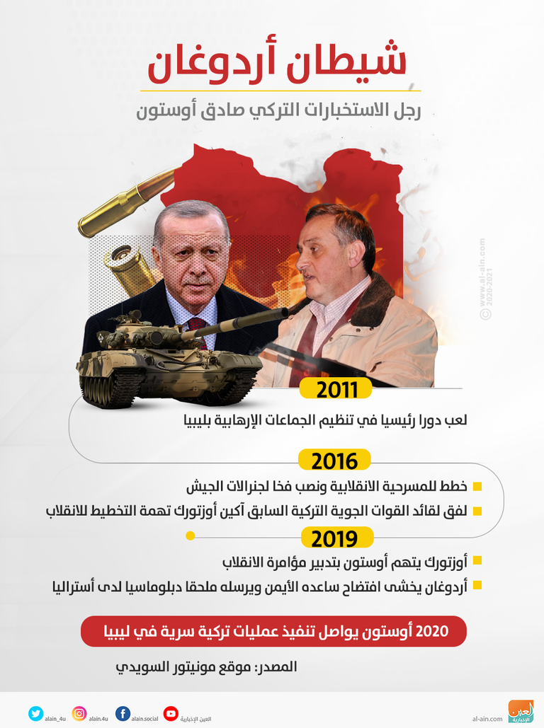 صادق أوستون العقل المدبر لمحاولة الانقلاب المحاولة الكاذبة بتركيا