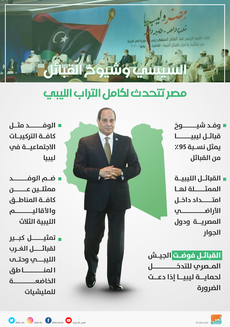 الشيخ السنوسي الحليق نائب رئيس المجلس الأعلى لمشايخ وأعيان القبائل الليبية