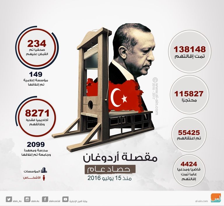 الرئيس التركي رجب طيب أردوغان - أ.ف.ب