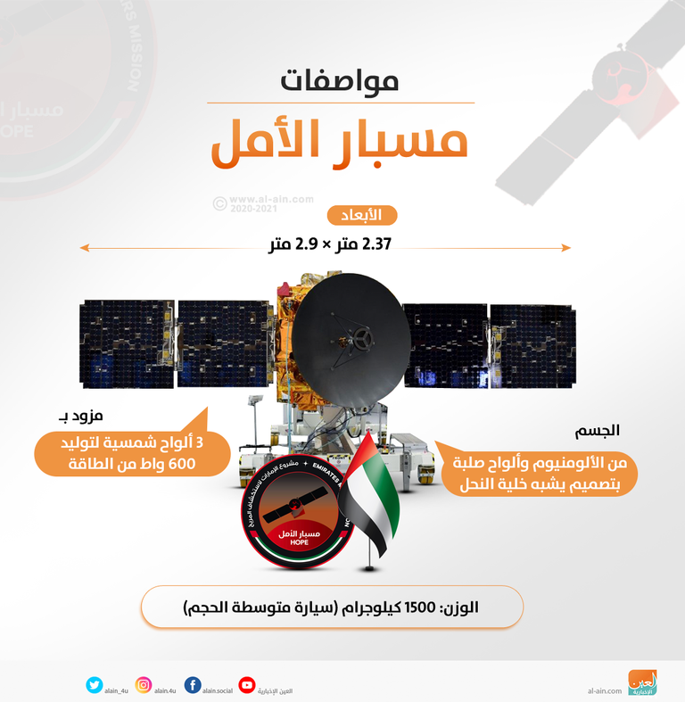 مسبار الأمل الإماراتي 