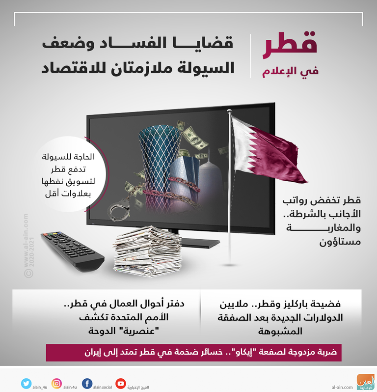 قطر في الإعلام.. قضايا الفساد وضعف السيولة ملازمتان للاقتصاد