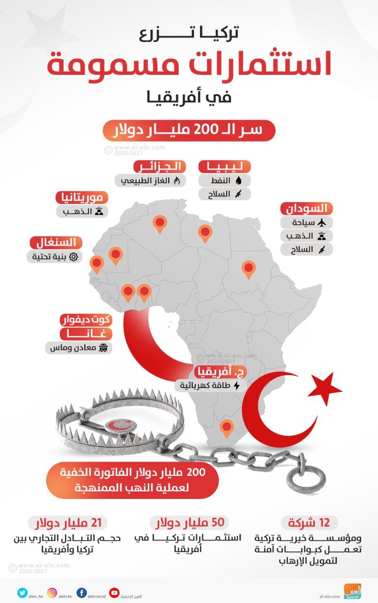أسرار عمليات التخريب الاقتصادي لأردوغان في أفريقيا