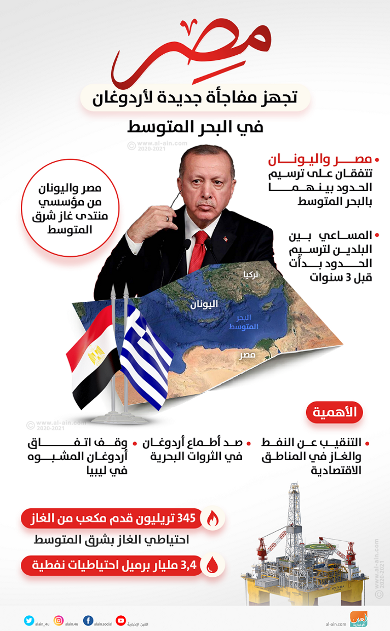 الرئيس التركي رجب طيب أردوغان