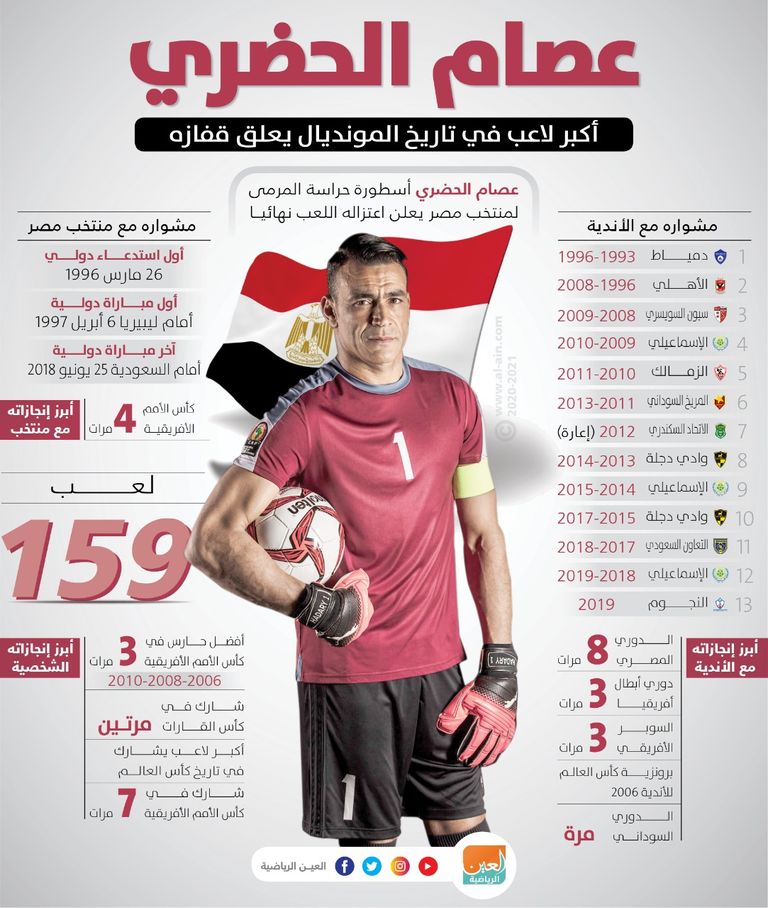 إنفوجراف للعين الرياضية يستعرض سجل الإنجازات المذهلة للحارس الأسطوري المعتزل عصام الحضري