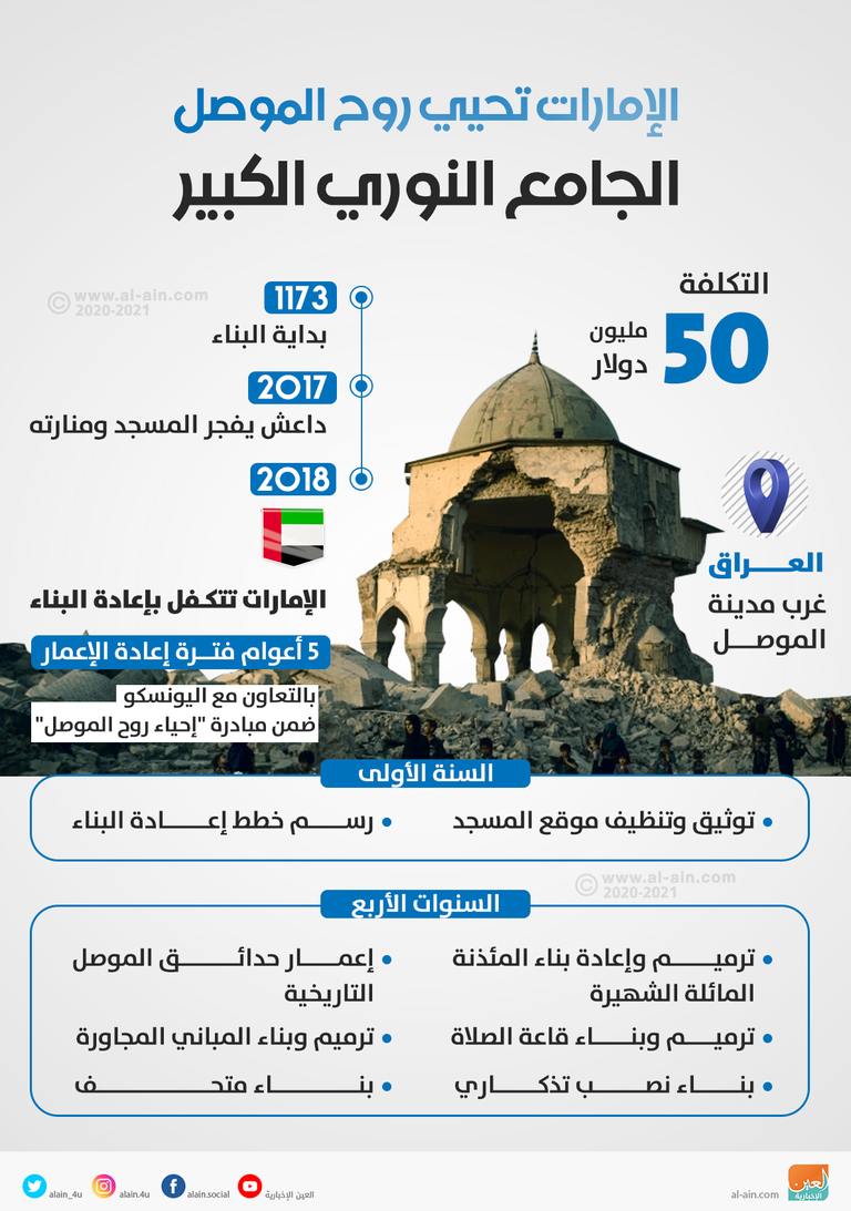 الدكتور ممدوح الدماطي وزير الآثار المصري السابق