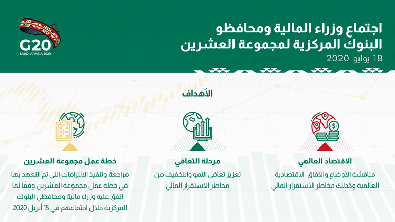 أهداف اجتماع وزراء المالية ومحافظي البنوك المركزية لمجموعة العشرين - الصورة من حساب المجموعة على تويتر وزير المالية السعودي ومحافظ مؤسسة النقد العربي