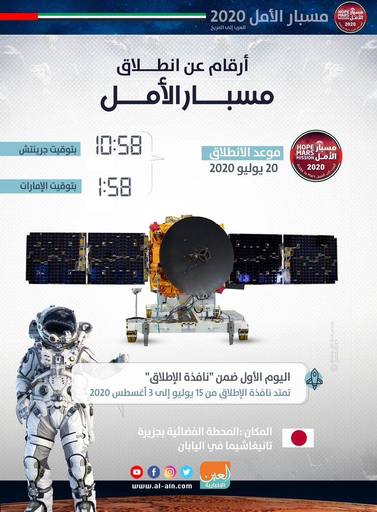 أرقام عن انطلاق مسبار الأمل 