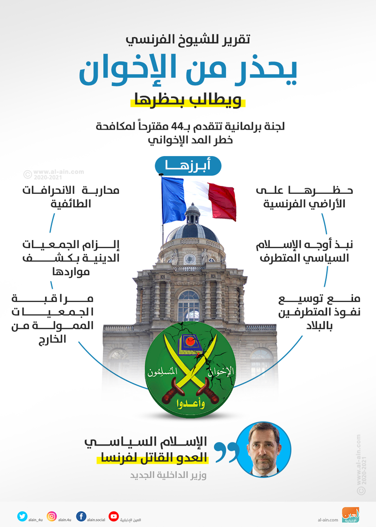 العنف مبدأ إخواني لا يتغير في أوروبا