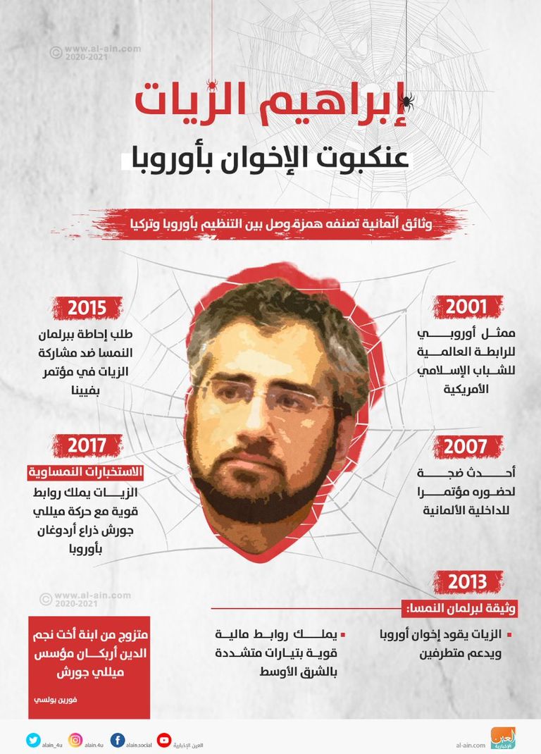 العنف مبدأ إخواني لا يتغير في أوروبا