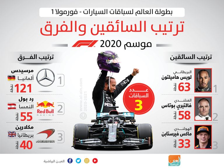 لويس هاميلتون 