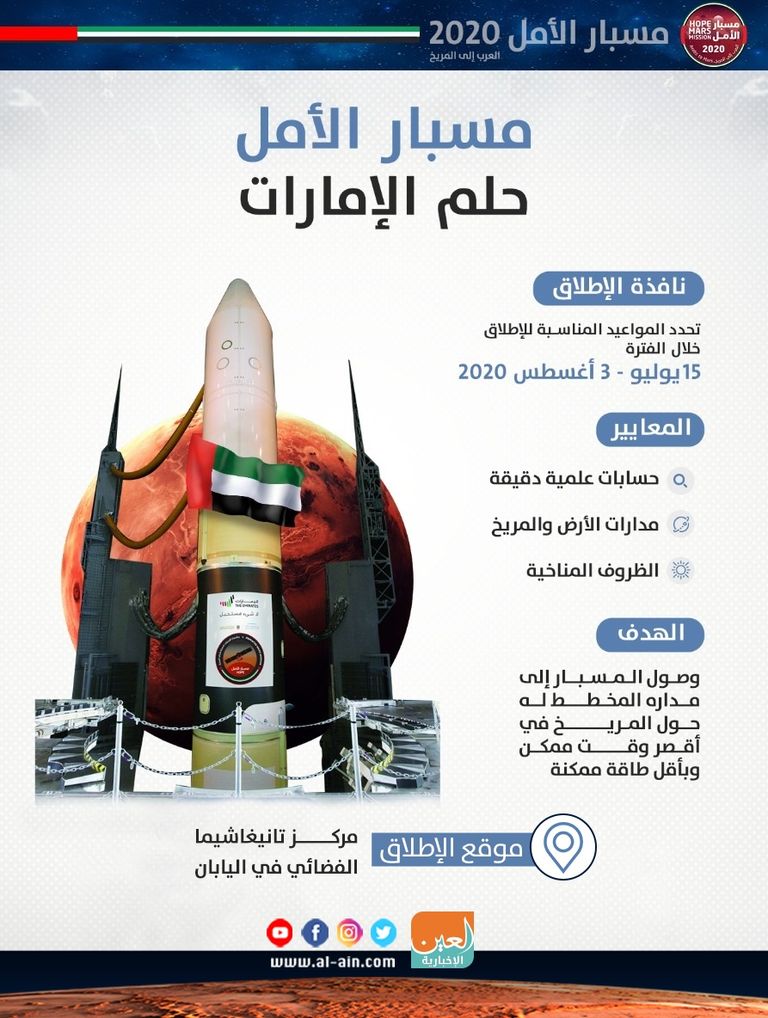 "مسبار الأمل" حلم الإمارات.. نافذة الإطلاق