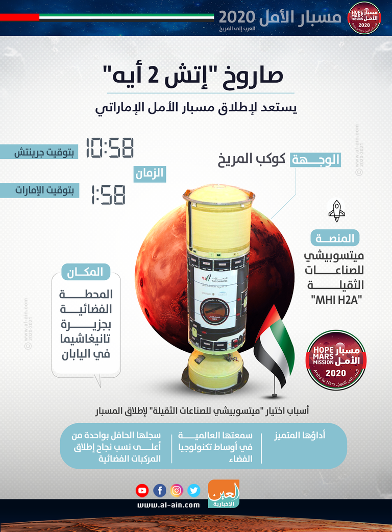 صاروخ "إتش 2 إيه" يستعد لإطلاق مسبار الأمل